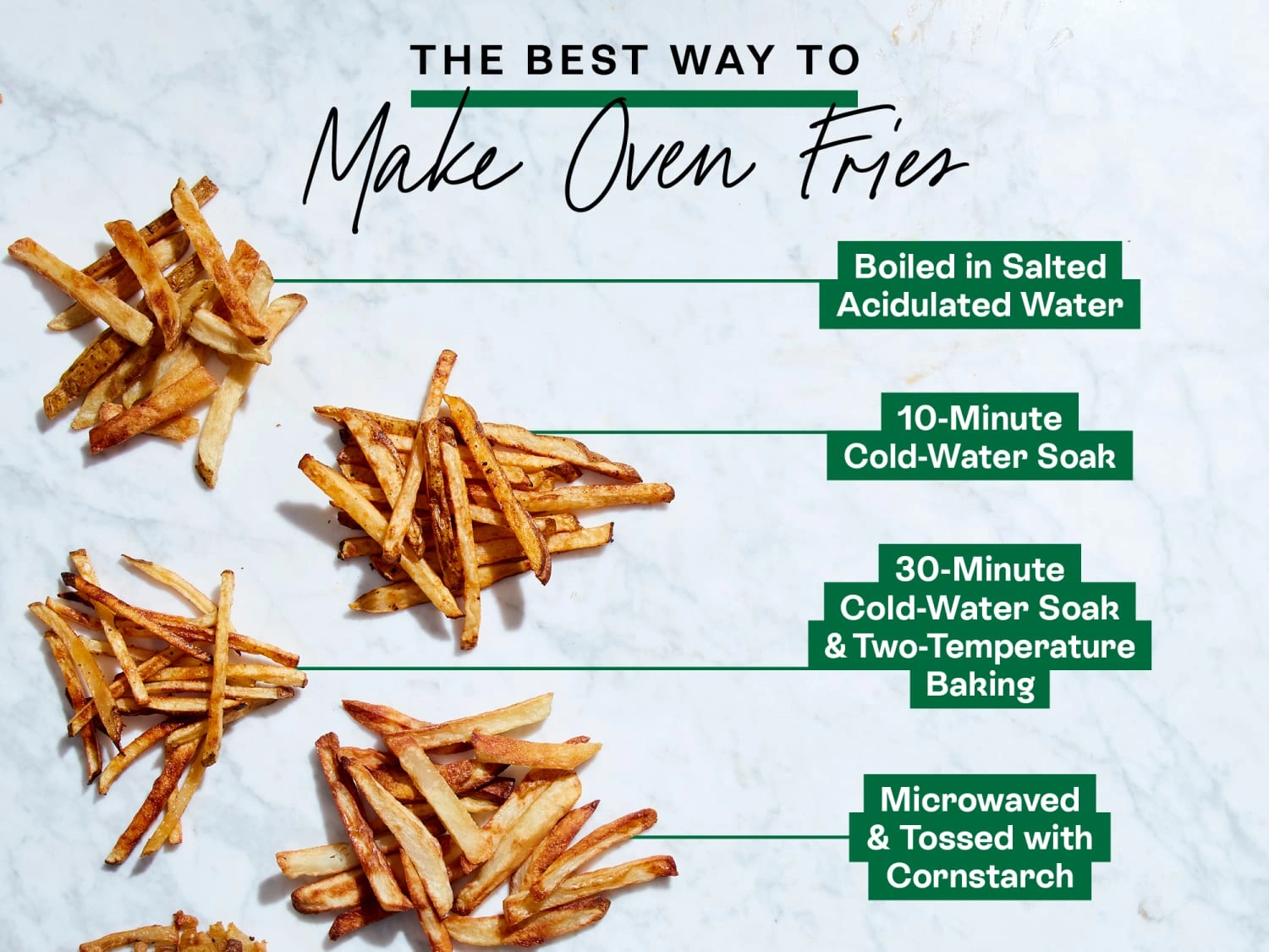 Oven Baking Frozen French Fries 