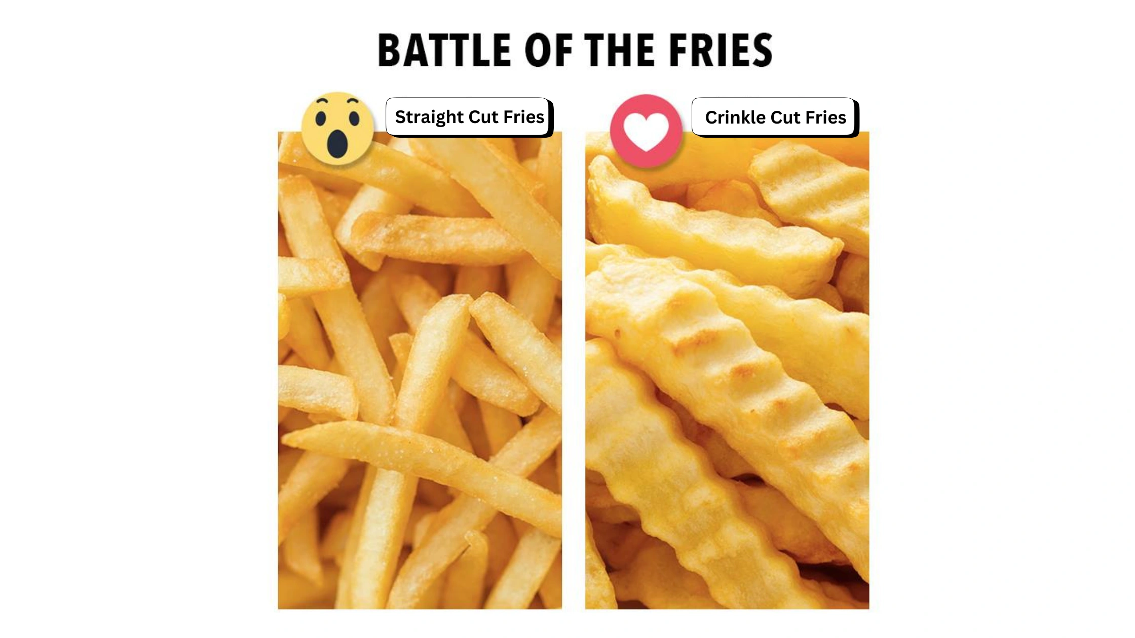 Straight Cut Fries vs. Crinkle Cut Fries