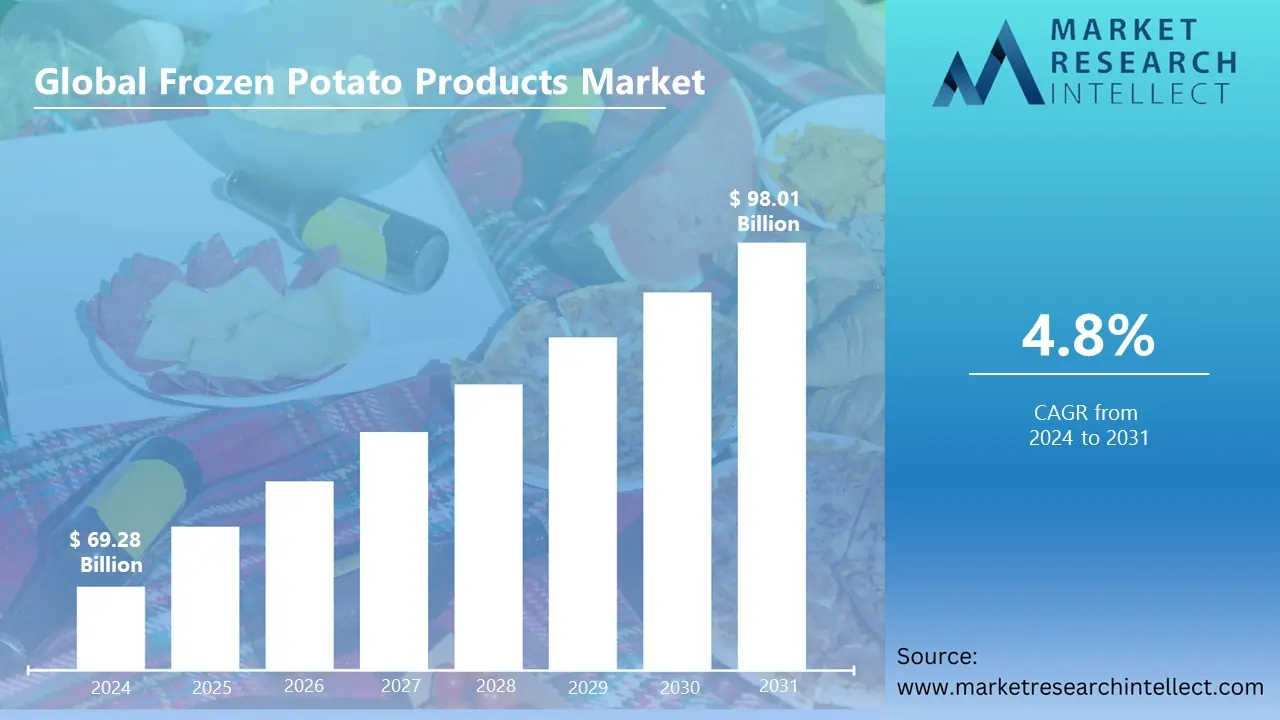 frozen potato market