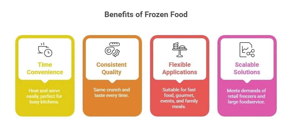 Key Benefits of Partnering with ChillFill Foods