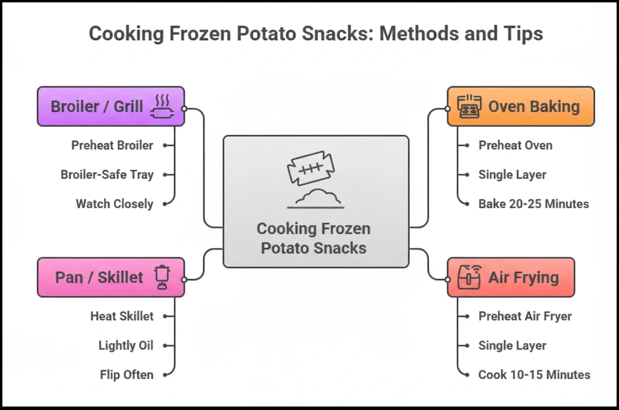 Why Should You Avoid Deep Frying?