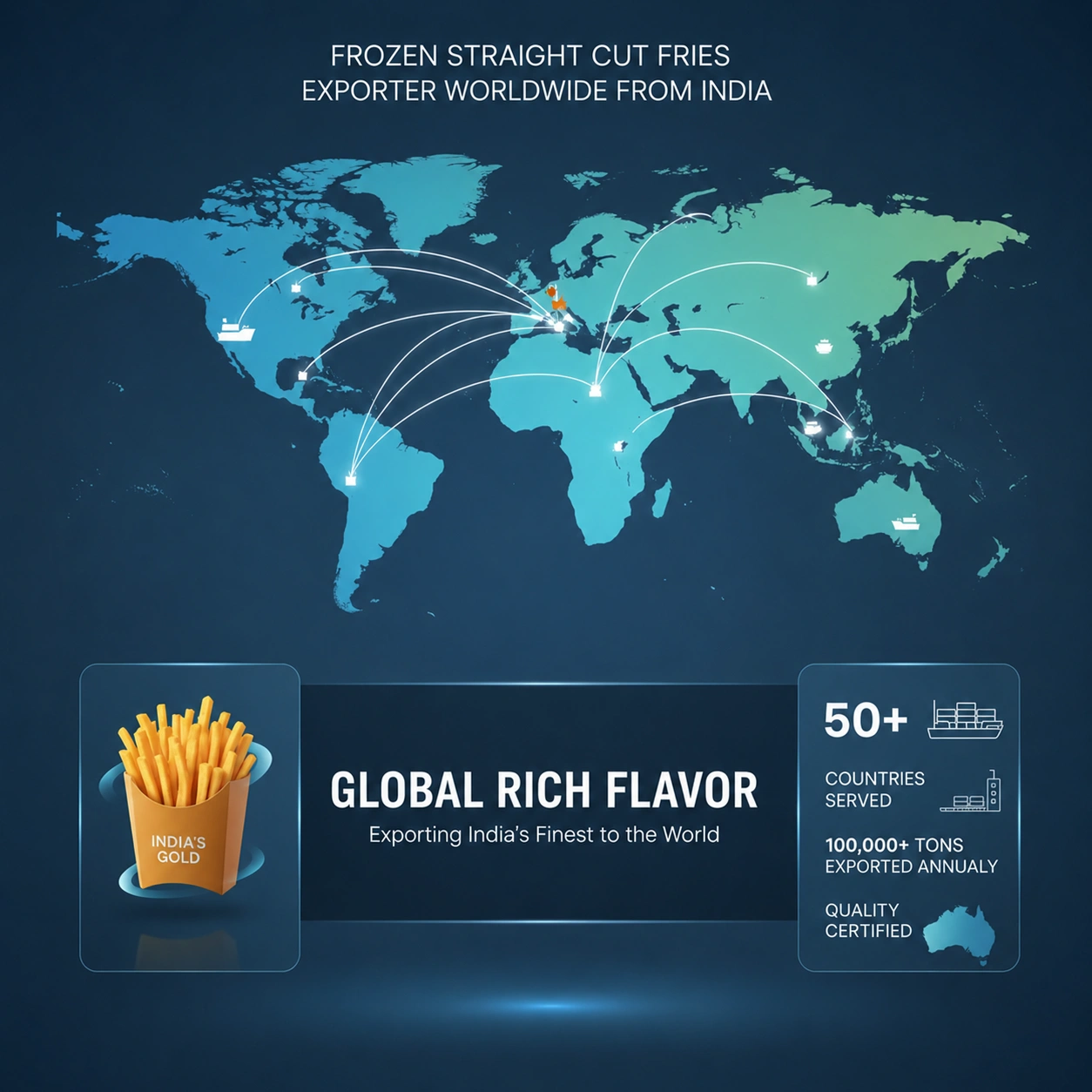 Frozen Straight Cut Fries Exporter from India to Worldwide